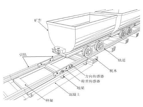 礦車衡